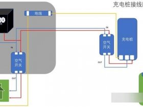 充电桩建站教程视频 充电桩建站教程视频大全