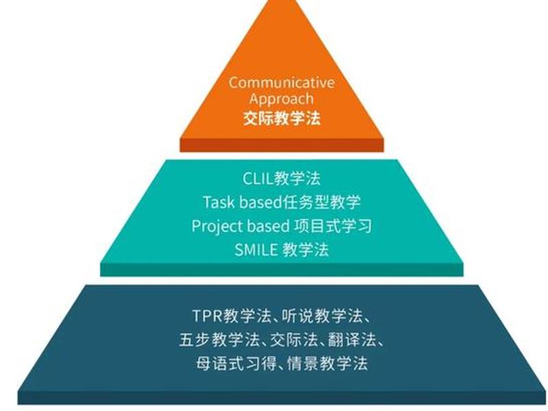 poll教学 - portfolio 教学 poll教学 - portfolio 教学