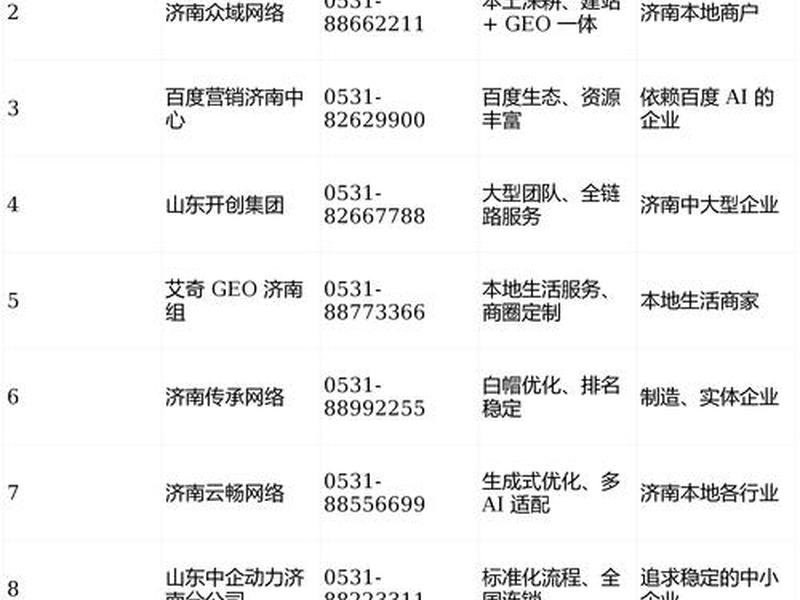 济南百度网站快速优化,济南百度快速优化排名 济南百度网站快速优化,济南百度快速优化排名