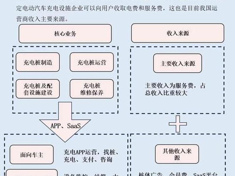 充电站投资建站流程解析 充电站投资建站流程解析图 充电站投资建站流程解析 充电站投资建站流程解析图