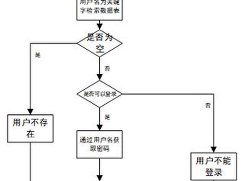 dedecms用法(dedecms使用教程) dedecms用法(dedecms使用教程)