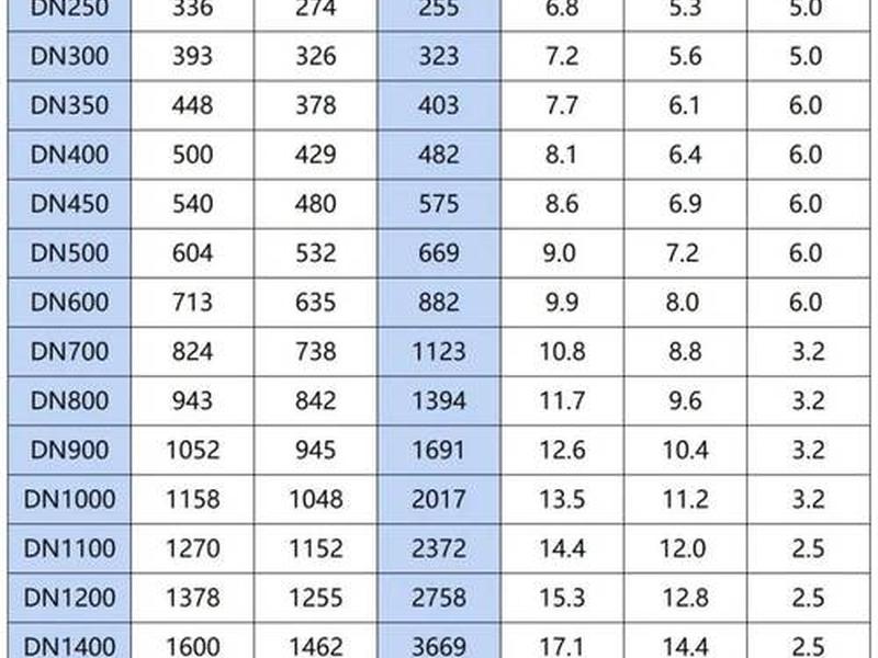 de2,de25等于dn多少管径 de2,de25等于dn多少管径