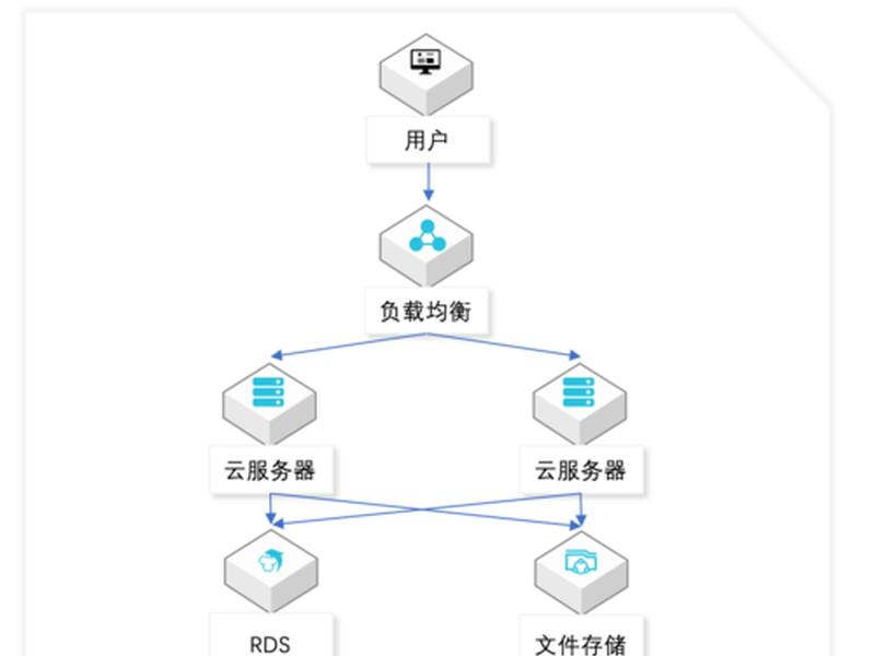 帝国cms wordpress 帝国omega强制生育任务 帝国cms wordpress 帝国omega强制生育任务