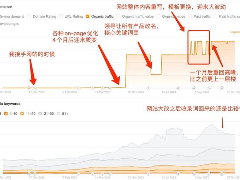 shopify网站制作 shopify网站搭建 shopify网站制作 shopify网站搭建