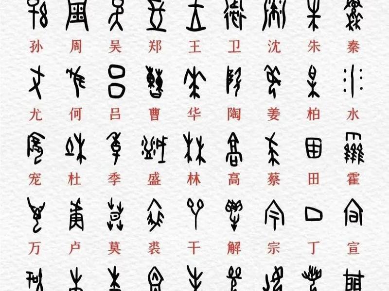 甲骨文基础教程 - 甲骨文基础教程图片 甲骨文基础教程 - 甲骨文基础教程图片