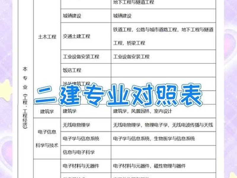 德阳建院专业学什么最好;德阳建院专业学什么最好就业 德阳建院专业学什么最好;德阳建院专业学什么最好就业