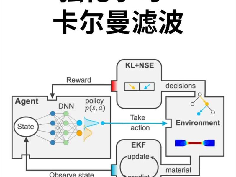 orchard研究（orchard研究是什么）