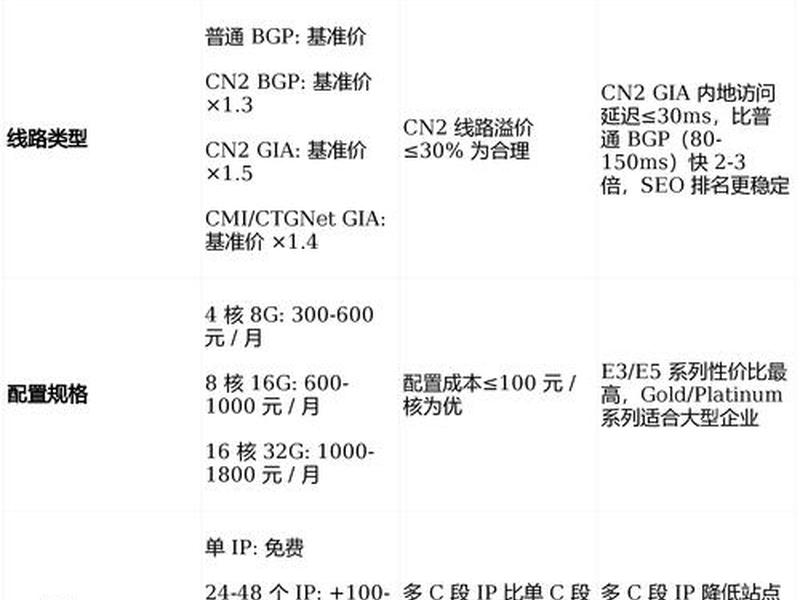 wix网站制作收费标准 - wix网站制作怎么样 wix网站制作收费标准 - wix网站制作怎么样