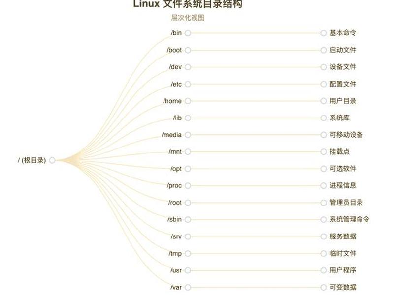linux主机名示例，linux配置系统主机名