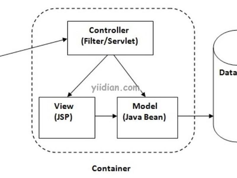 asp.net mvc4开发指南、asp.net mvc开发框架 asp.net mvc4开发指南、asp.net mvc开发框架