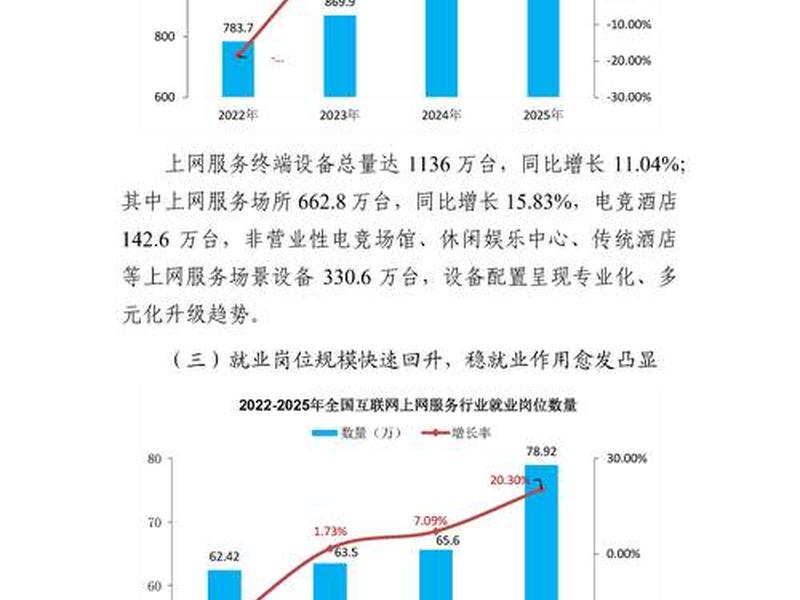 互联网还能火多久、互联网行业还能火多久
