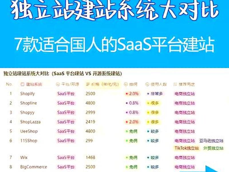 saas独立站和开源独立站的区别是什么,saas独立站和开源独立站的区别是什么呢 saas独立站和开源独立站的区别是什么,saas独立站和开源独立站的区别是什么呢