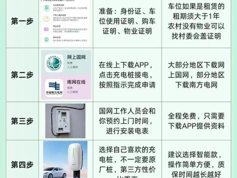 充电桩建站厂家筛选方法 充电桩建站厂家筛选方法是什么 充电桩建站厂家筛选方法 充电桩建站厂家筛选方法是什么