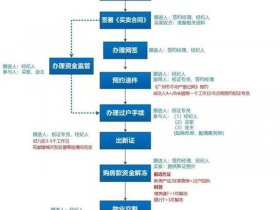 互助平台申请流程 互助平台申请流程图