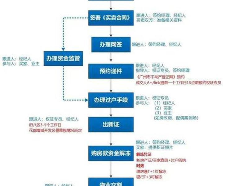 互助平台申请流程 互助平台申请流程图 互助平台申请流程 互助平台申请流程图