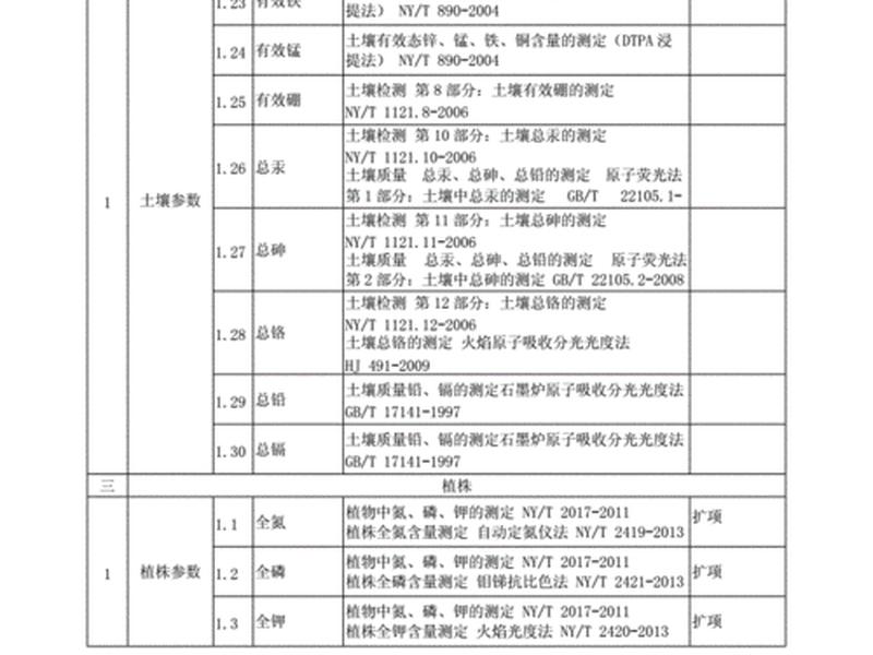 cma建议批准的检验检测能力表;cma建议批准的检验检测能力表是什么 cma建议批准的检验检测能力表;cma建议批准的检验检测能力表是什么
