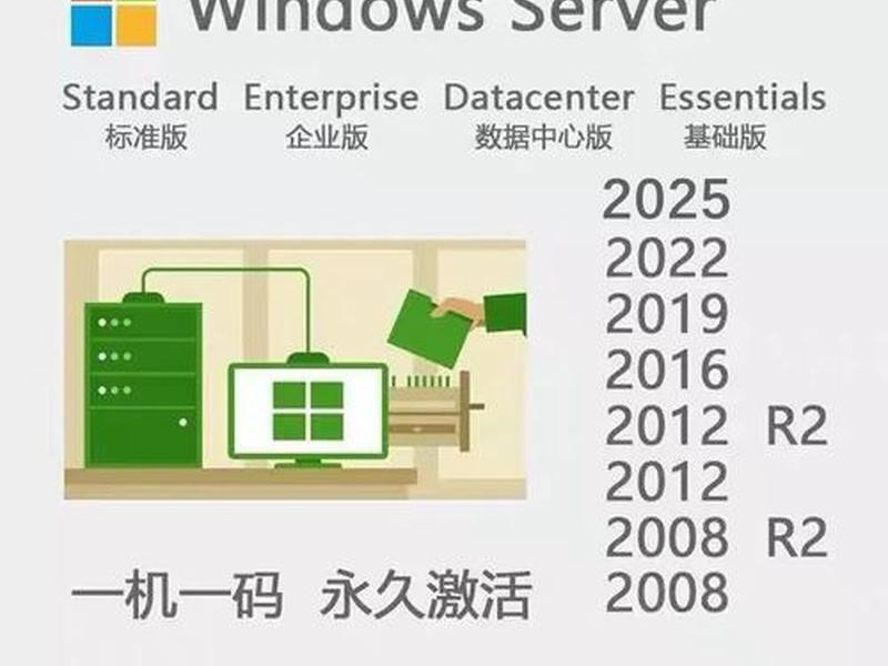 win2012r2激活密钥,win server2012r2 standard 激活密钥 win2012r2激活密钥,win server2012r2 standard 激活密钥