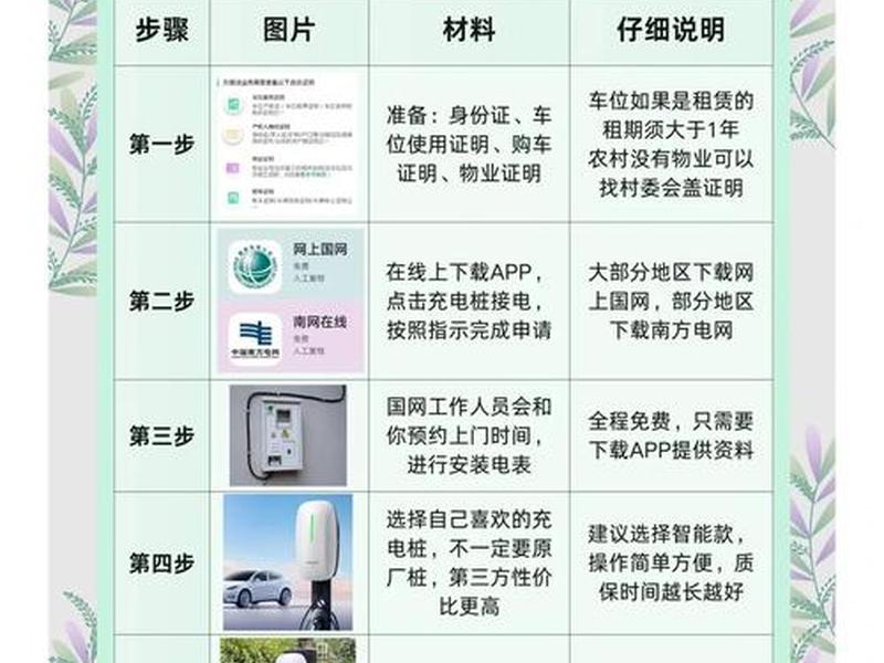 充电站建设教程,充电站建设教程视频 充电站建设教程,充电站建设教程视频