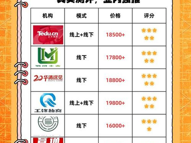 php网站培训 php网站培训机构 php网站培训 php网站培训机构