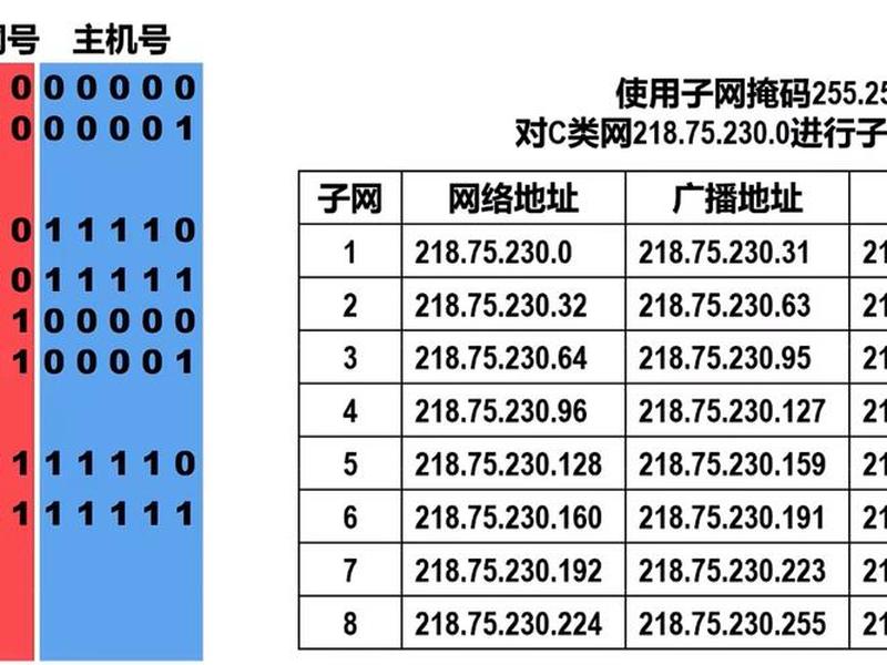 局域网代码大全(局域网代码大全查询) 局域网代码大全(局域网代码大全查询)