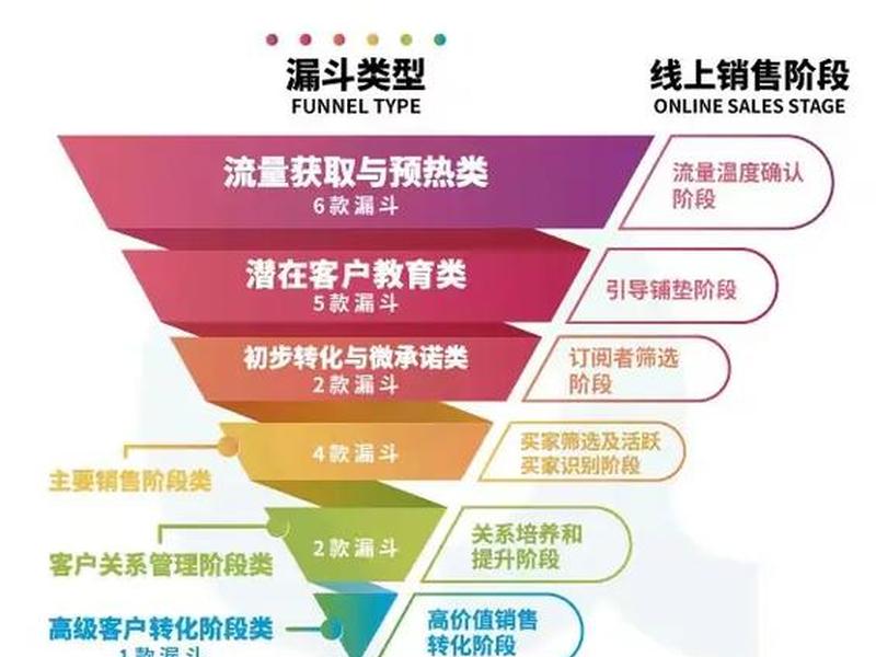 创业融资渠道,的销售渠道 创业融资渠道,的销售渠道