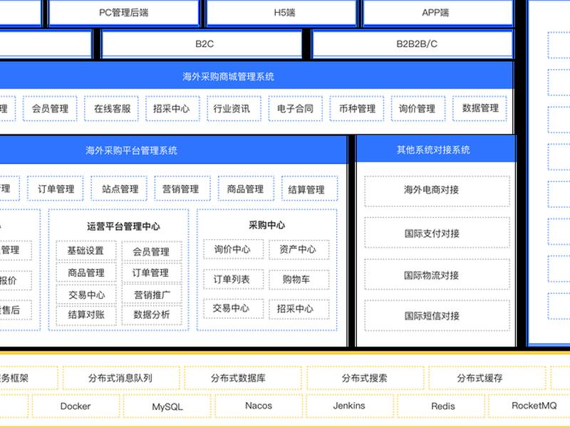独立站跨境电商总体框架 做跨境电商独立站要多少钱