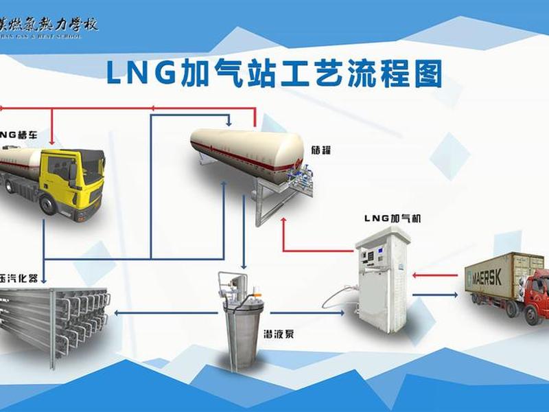 lng加气站建站流程(lng加气站建站流程图) lng加气站建站流程(lng加气站建站流程图)