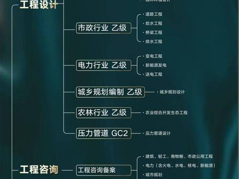 建筑工程网站设计;建筑工程网站设计规划 建筑工程网站设计;建筑工程网站设计规划