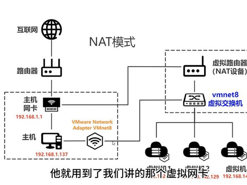nat共享是什么;nas共享存储是什么 nat共享是什么;nas共享存储是什么