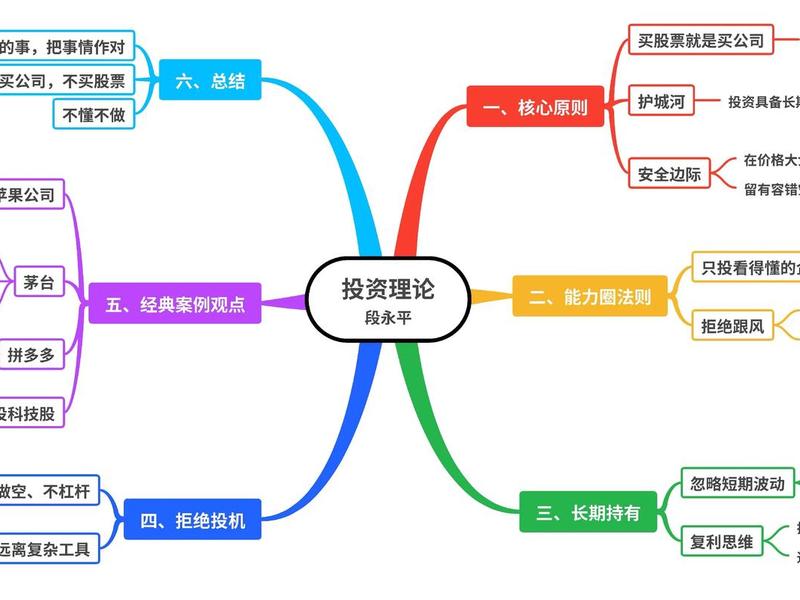 创业投资思路、创业投资思路怎么样 创业投资思路、创业投资思路怎么样