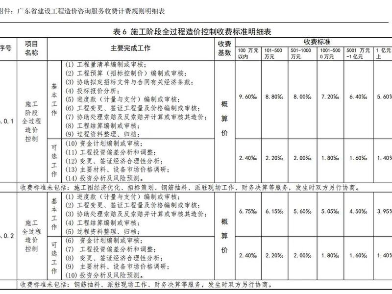 建站流程及费用(建站流程及费用表格) 建站流程及费用(建站流程及费用表格)