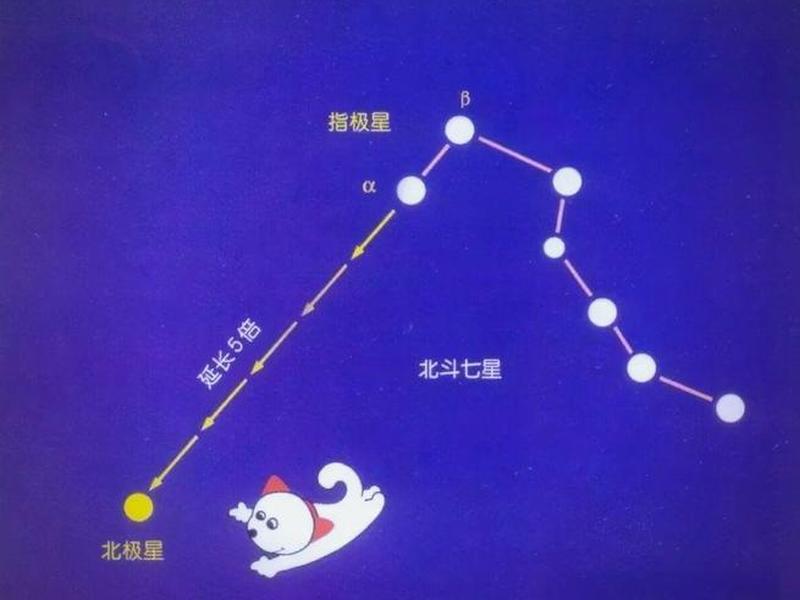 北极星定位方法图解;北极星定位方法图解大全 北极星定位方法图解;北极星定位方法图解大全