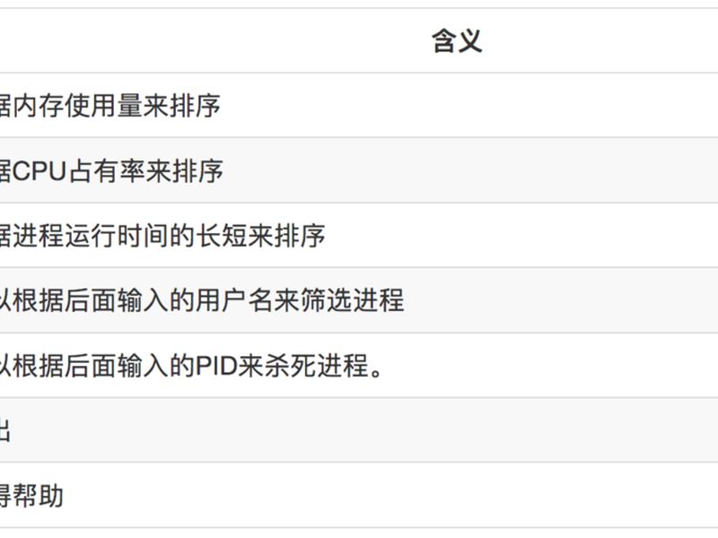 txt检查是什么意思啊 - txt能检查出什么 txt检查是什么意思啊 - txt能检查出什么