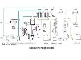 化工厂的基本建造过程 - 化工厂的基本建造过程包括