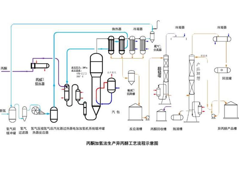 化工厂的基本建造过程 - 化工厂的基本建造过程包括 化工厂的基本建造过程 - 化工厂的基本建造过程包括