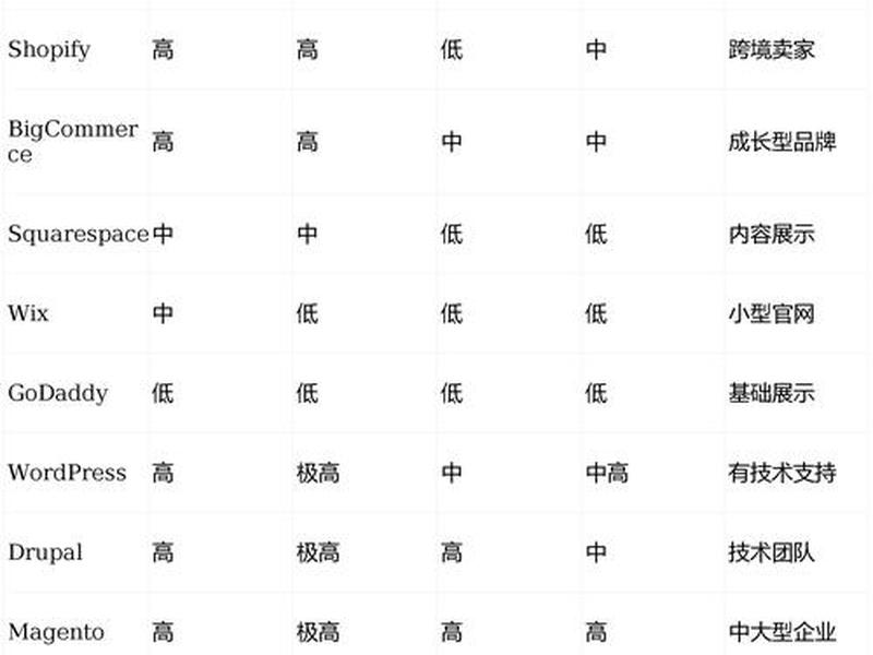 谷歌建站三种方式选哪个好（谷歌建站三种方式选哪个好一点）