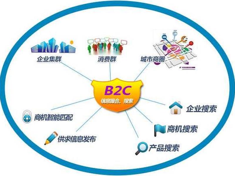 独立b2c网站重点概念,独立b2c网站重点概念是什么 独立b2c网站重点概念,独立b2c网站重点概念是什么