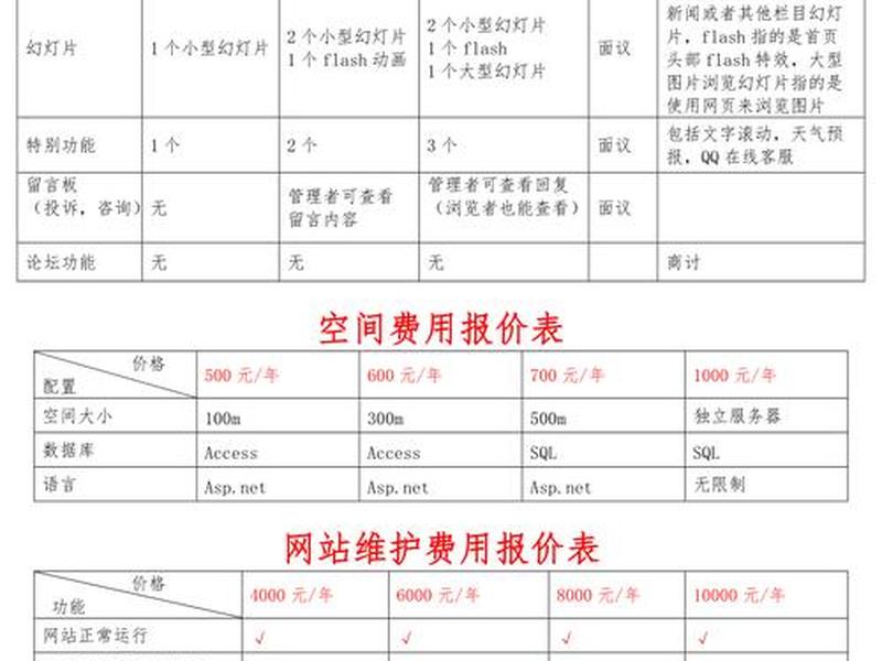 建立网站后怎么维护 建立网站后怎么维护权益 建立网站后怎么维护 建立网站后怎么维护权益