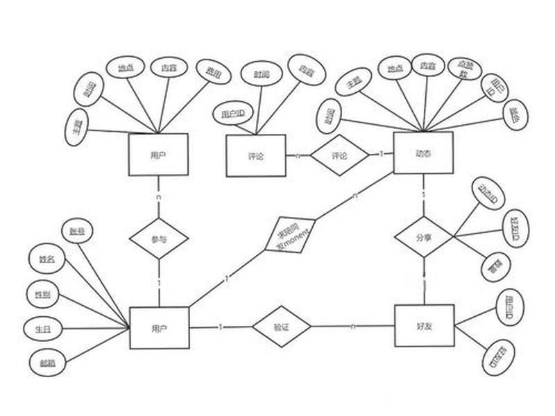 powerdesigner创建视图教程(powerdesigner建表教程) powerdesigner创建视图教程(powerdesigner建表教程)