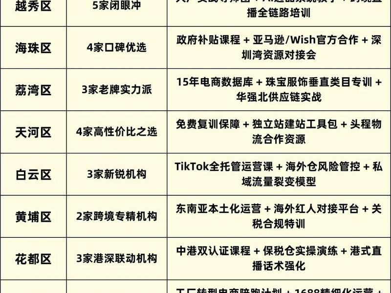 电商教学公司 电商教学公司排名 电商教学公司 电商教学公司排名