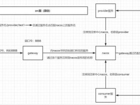 lovable建站教程（bluehost建站）