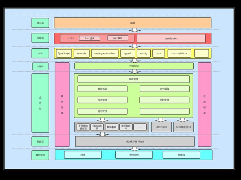 nodejs开发框架 nodejs快速开发框架
