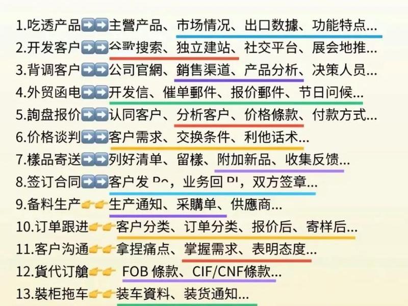 广州外贸怎么做 广州外贸生意怎么做