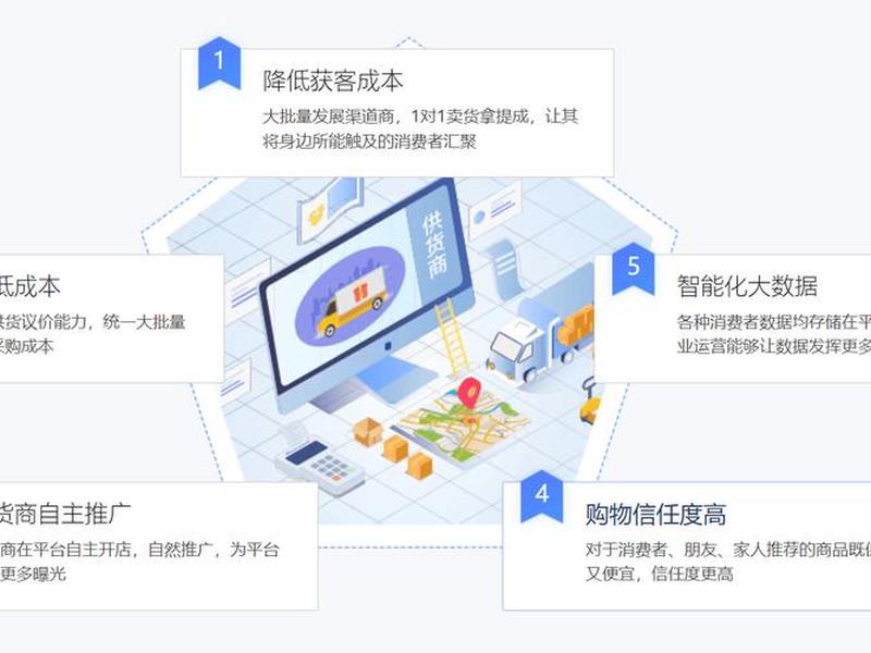 b2c网站建设视频教程 b2c网站建设视频教程手机版 b2c网站建设视频教程 b2c网站建设视频教程手机版