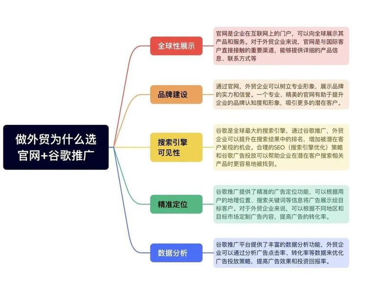AI建站外贸独立站教程,ai建站外贸独立站教程 AI建站外贸独立站教程,ai建站外贸独立站教程