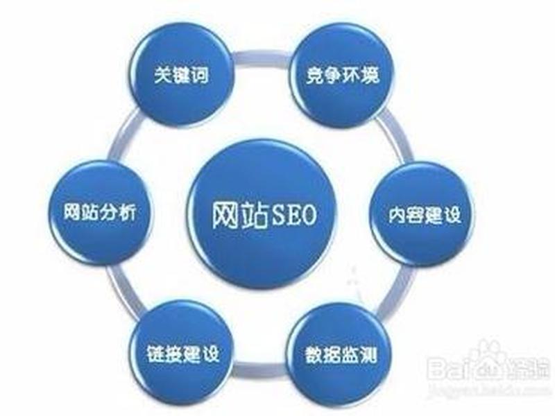 emlog建站优化方法 emlog搜索优化 emlog建站优化方法 emlog搜索优化