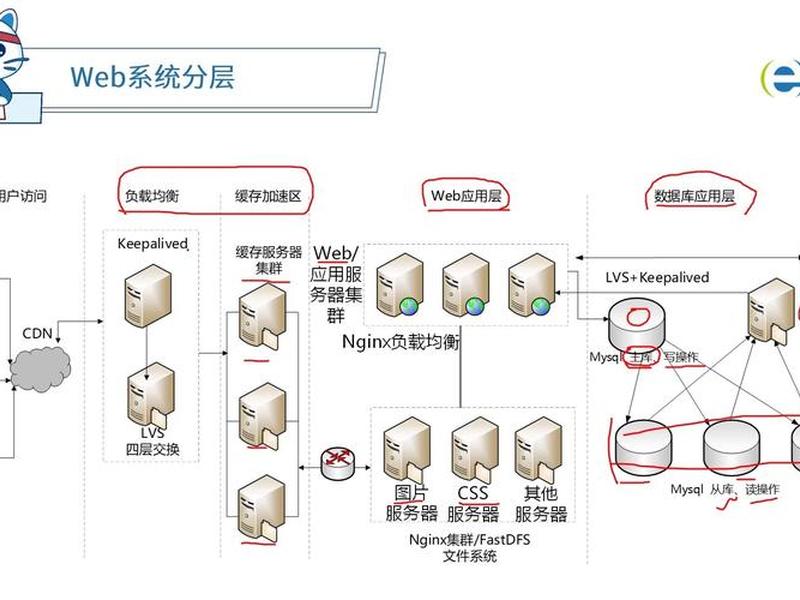 asp.net分层,asp.net mvc 分页 asp.net分层,asp.net mvc 分页