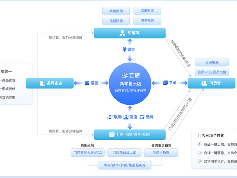 多商户商城系统搭建教程 - 多商户商城app源码 多商户商城系统搭建教程 - 多商户商城app源码