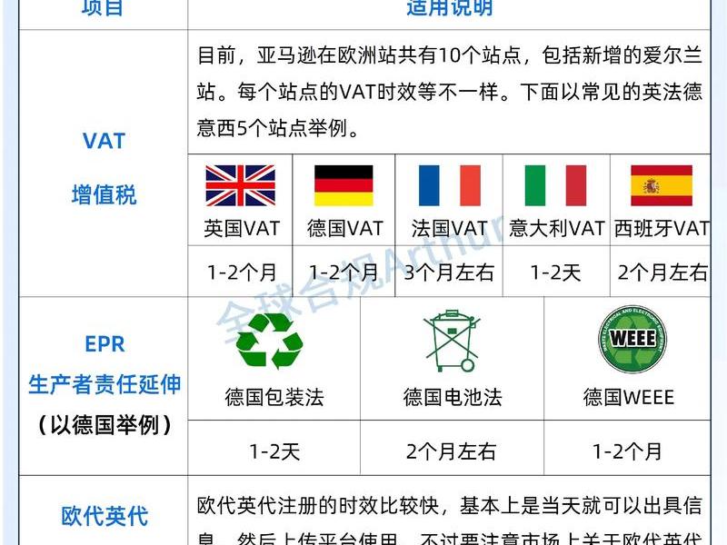 国外网站注册项目是什么，国外网站注册项目是什么意思