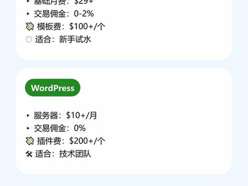 shopify独立站域名 shopify独立站费用